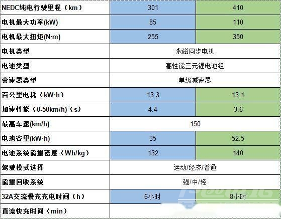 微蓝，别克给你不一样的纯电动轿车-7.jpg