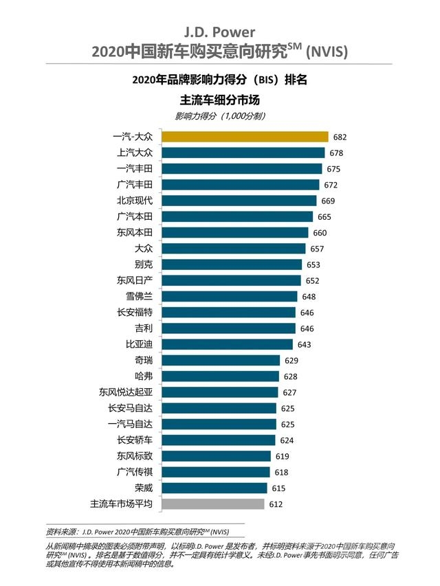 2020年品牌影响力排行榜：大众、丰田称霸！-2.jpg