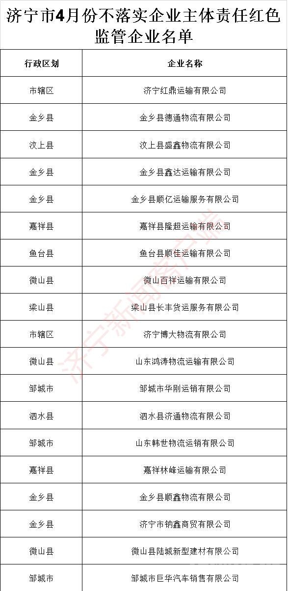 曝光台|济宁曝光4月份不落实企业主体责任红色监管企业名单-1.jpg