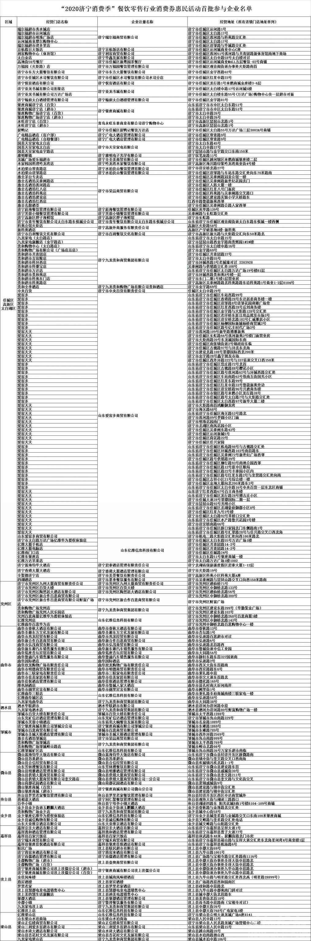 2020济宁消费季首批参与企业名单公布！有你常去的吗？-2.jpeg