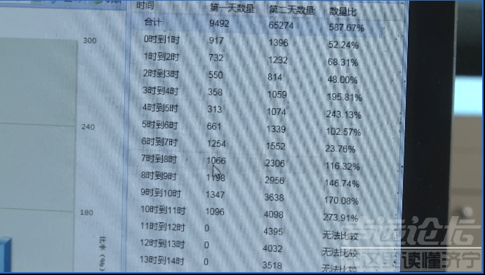 高速公路今起恢复收费 济宁车流量大幅下降-5.png