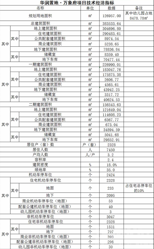 设计居住2328户！济宁高新区一大型商住项目获批-2.jpg