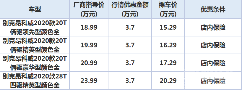 5.13别克昂科威.png