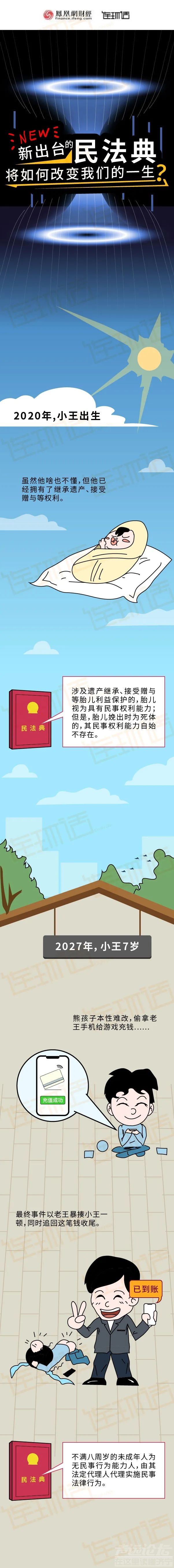 民法典诞生！离婚冷静期、遗产继承、高空抛物追责、电梯广告收益归属等重大变化！-1.jpg