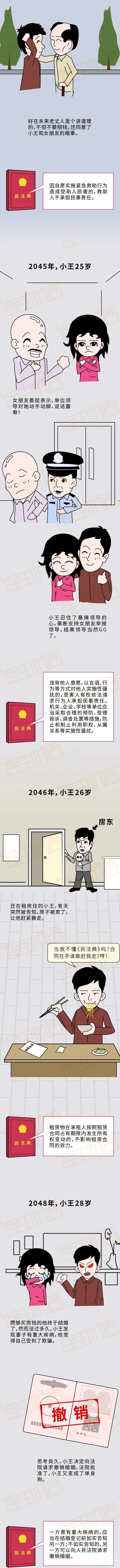 民法典诞生！离婚冷静期、遗产继承、高空抛物追责、电梯广告收益归属等重大变化！-3.jpg