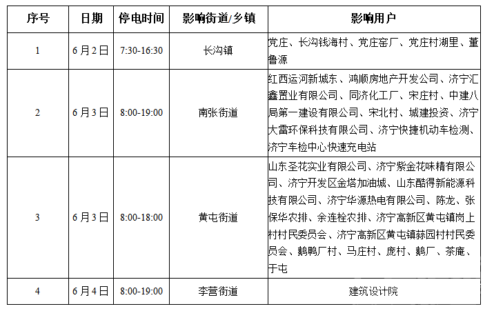 6月份济宁停电检修计划出炉 快来看看有没有你家-1.png