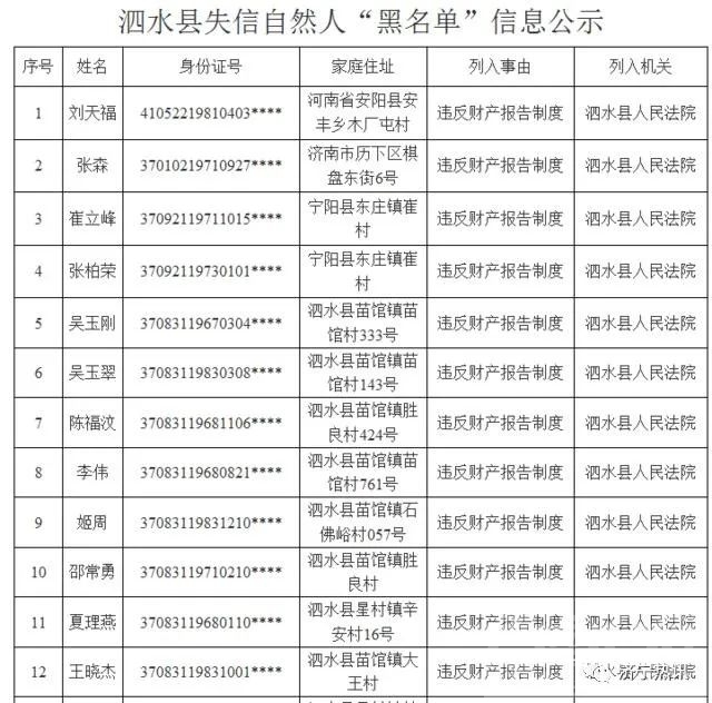 济宁最新一批老赖曝光了！共61人，地址，身份信息全在这里-2.jpg