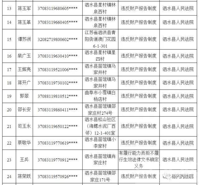 济宁最新一批老赖曝光了！共61人，地址，身份信息全在这里-3.jpg