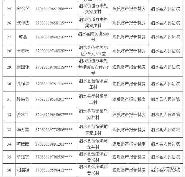 济宁最新一批老赖曝光了！共61人，地址，身份信息全在这里-4.jpg