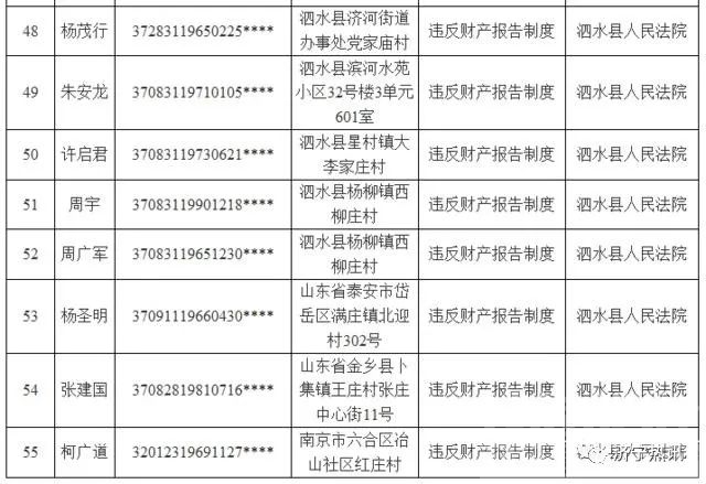 济宁最新一批老赖曝光了！共61人，地址，身份信息全在这里-6.jpg