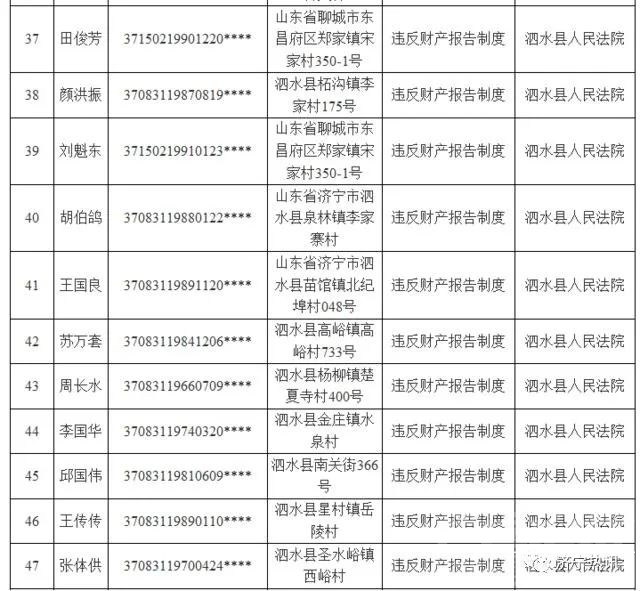 济宁最新一批老赖曝光了！共61人，地址，身份信息全在这里-5.jpg