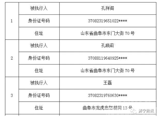 济宁最新一批老赖曝光了！共61人，地址，身份信息全在这里-8.jpg