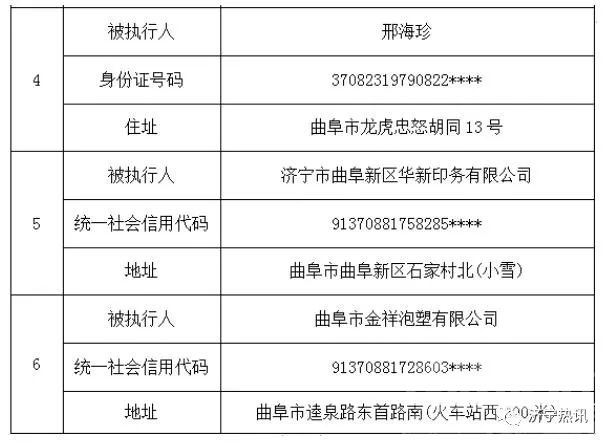 济宁最新一批老赖曝光了！共61人，地址，身份信息全在这里-9.jpg