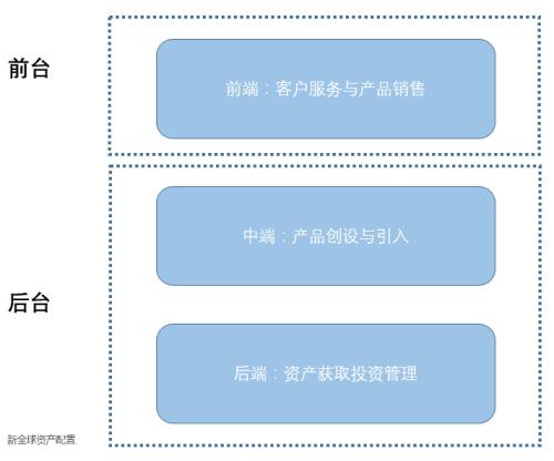 徐杨：由破到立--美国财富管理行业的发展与变革-10.jpg