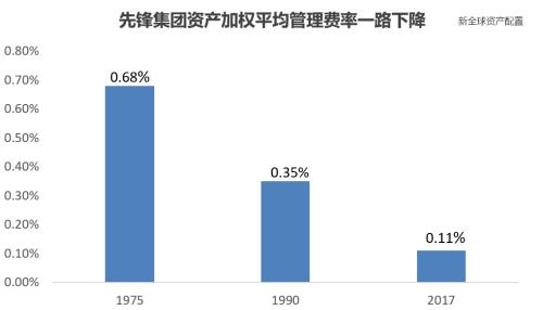 徐杨：由破到立--美国财富管理行业的发展与变革-15.jpg