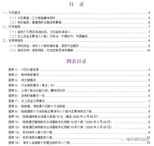 a股行业龙头股一览表 粤开：资金面日报--A股率先反攻 权重搭台题材唱戏-1.jpg