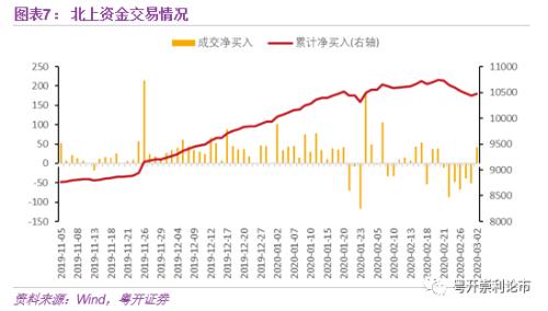 a股行业龙头股一览表 粤开：资金面日报--A股率先反攻 权重搭台题材唱戏-8.jpg