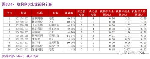 a股行业龙头股一览表 粤开：资金面日报--A股率先反攻 权重搭台题材唱戏-15.jpg