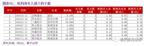 a股行业龙头股一览表 粤开：资金面日报--A股率先反攻 权重搭台题材唱戏-14.jpg