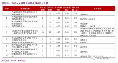 a股行业龙头股一览表 粤开：资金面日报--A股率先反攻 权重搭台题材唱戏-16.jpg