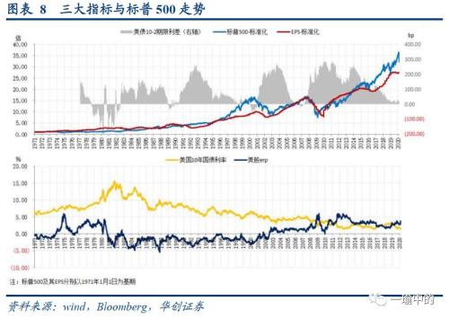 张瑜：美股美债怎么看-7.jpg