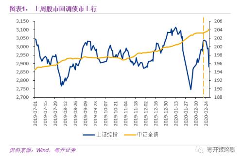 沪深300指数基金有哪些 粤开：基金专栏--ETF基金单日成交额创年内新高-3.jpg