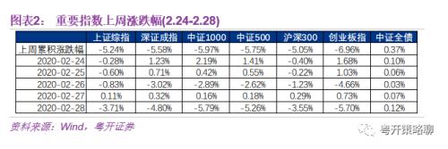 沪深300指数基金有哪些 粤开：基金专栏--ETF基金单日成交额创年内新高-4.jpg