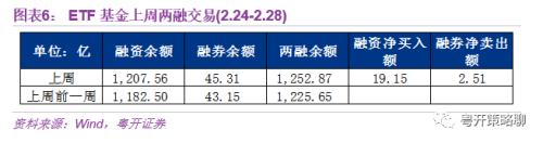 沪深300指数基金有哪些 粤开：基金专栏--ETF基金单日成交额创年内新高-7.jpg