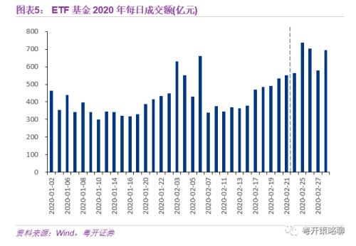 沪深300指数基金有哪些 粤开：基金专栏--ETF基金单日成交额创年内新高-6.jpg