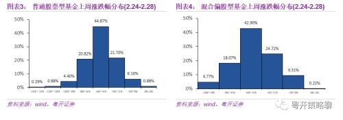 沪深300指数基金有哪些 粤开：基金专栏--ETF基金单日成交额创年内新高-5.jpg