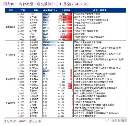 沪深300指数基金有哪些 粤开：基金专栏--ETF基金单日成交额创年内新高-10.jpg