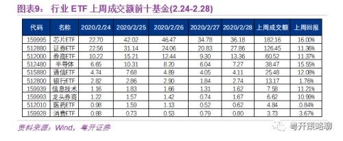 沪深300指数基金有哪些 粤开：基金专栏--ETF基金单日成交额创年内新高-9.jpg