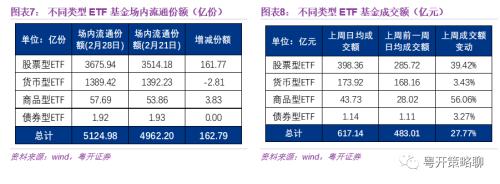 沪深300指数基金有哪些 粤开：基金专栏--ETF基金单日成交额创年内新高-8.jpg