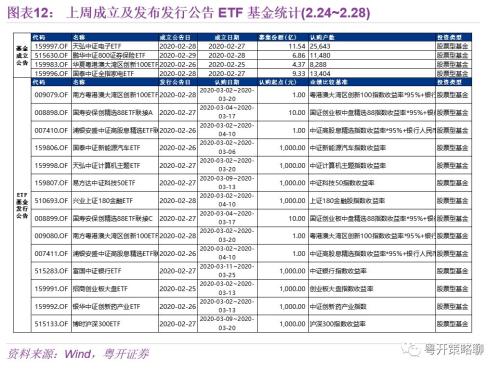 沪深300指数基金有哪些 粤开：基金专栏--ETF基金单日成交额创年内新高-12.jpg