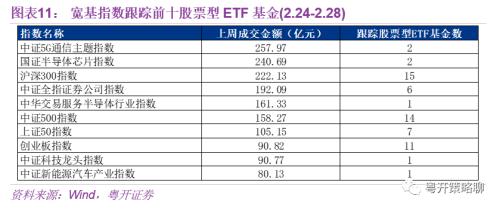 沪深300指数基金有哪些 粤开：基金专栏--ETF基金单日成交额创年内新高-11.jpg