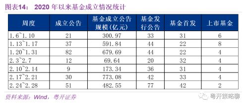 沪深300指数基金有哪些 粤开：基金专栏--ETF基金单日成交额创年内新高-14.jpg