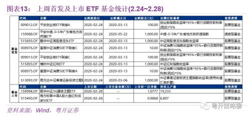 沪深300指数基金有哪些 粤开：基金专栏--ETF基金单日成交额创年内新高-13.jpg