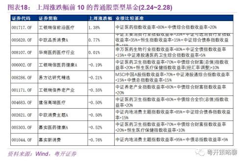 沪深300指数基金有哪些 粤开：基金专栏--ETF基金单日成交额创年内新高-18.jpg