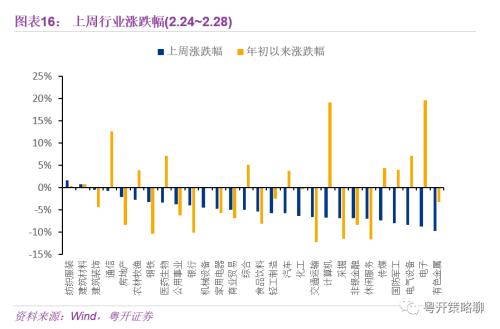 沪深300指数基金有哪些 粤开：基金专栏--ETF基金单日成交额创年内新高-16.jpg