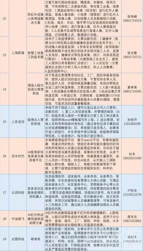 新经济智库 算力智库：新在线经济爆发、智能制造稳步发展、无接触经济兴起-27.jpg