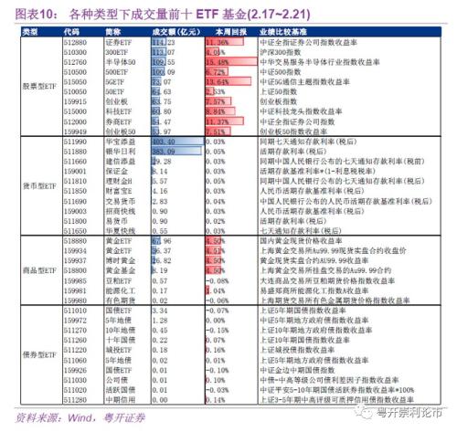 粤开：基金专栏：基金遇发行潮 活跃ETF全梳理-9.jpg