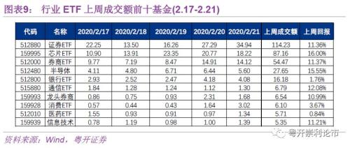 粤开：基金专栏：基金遇发行潮 活跃ETF全梳理-8.jpg