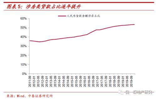 李迅雷：底线思维下房地产政策放宽值得期待-2.jpg