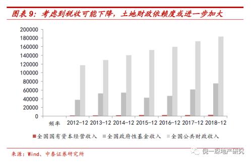 李迅雷：底线思维下房地产政策放宽值得期待-5.jpg