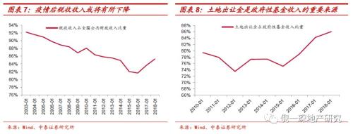 李迅雷：底线思维下房地产政策放宽值得期待-4.jpg