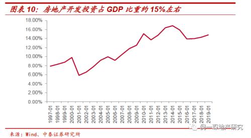 李迅雷：底线思维下房地产政策放宽值得期待-6.jpg