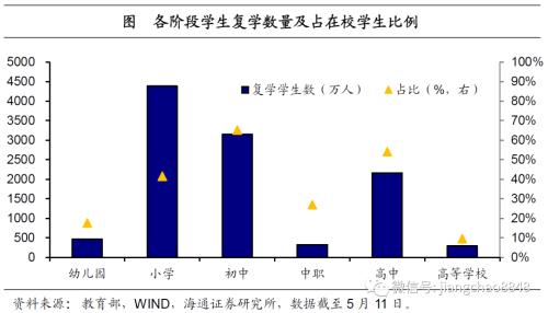 海通宏观：经济恢复了几成-3.jpg