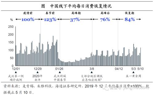 海通宏观：经济恢复了几成-12.jpg