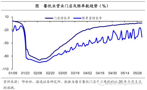 海通宏观：经济恢复了几成-17.jpg