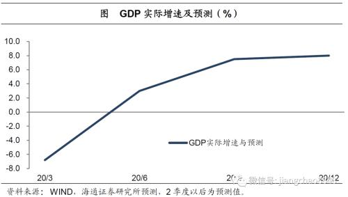 海通宏观：经济恢复了几成-31.jpg